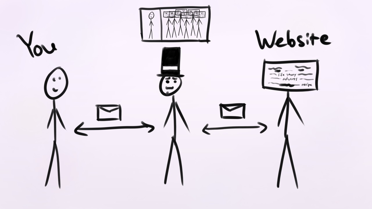 ISP tracks all your website visits