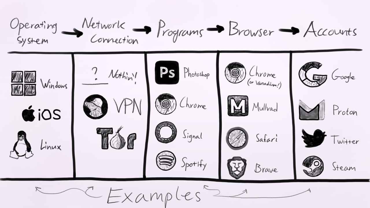 The places your data can be stolen