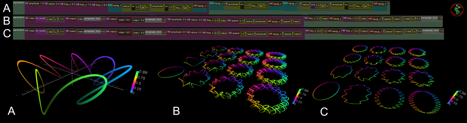 Arrangement of many parametric graphs